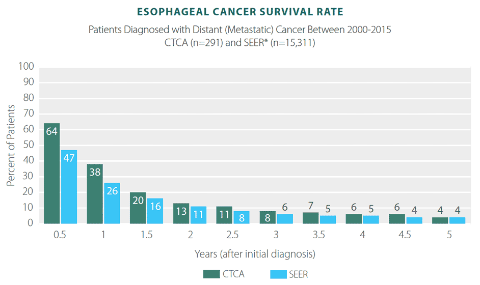 Stage 4 Stomach Cancer Life Expectancy CancerWalls